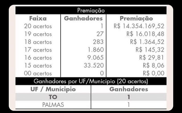 Registro do sorteio Loteria Federal 